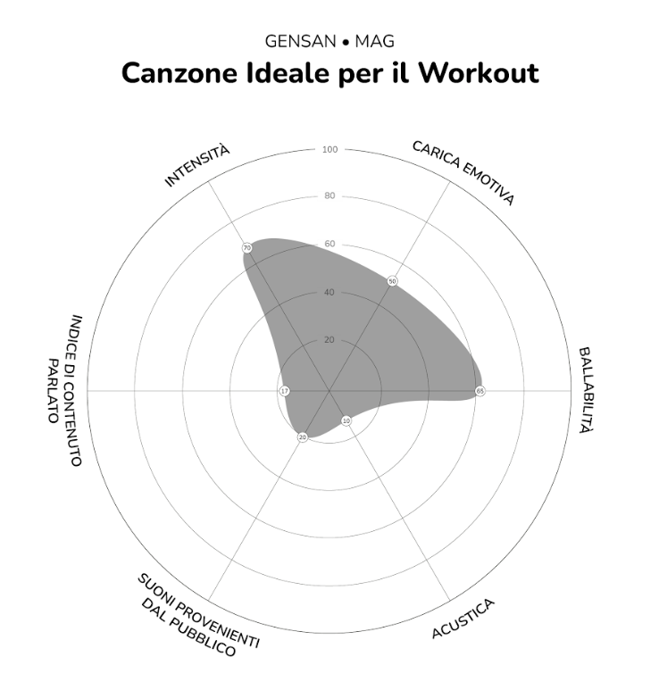 A diagram of a workout

Description automatically generated
