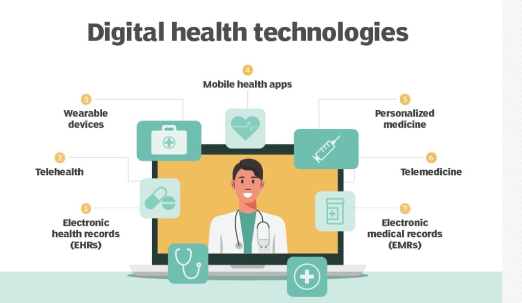 DIGITAL TECNOLOGIES.jpg