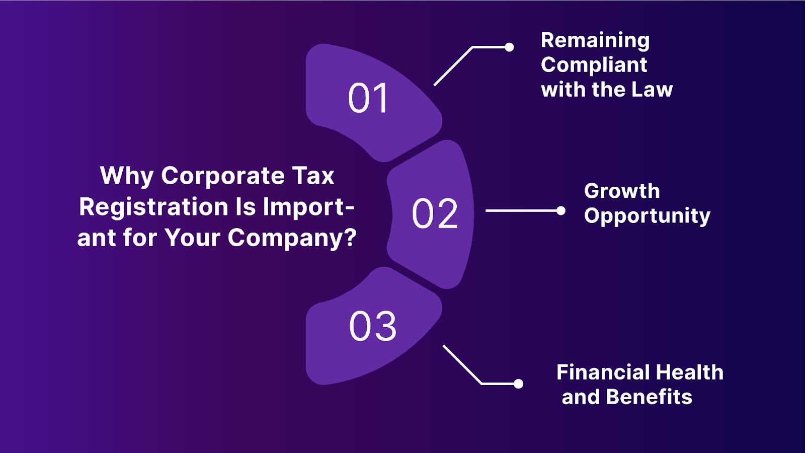 Why Corporate Tax Registration Is Important for Your Company?
