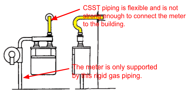 Run a CSST Flexible Gas Line