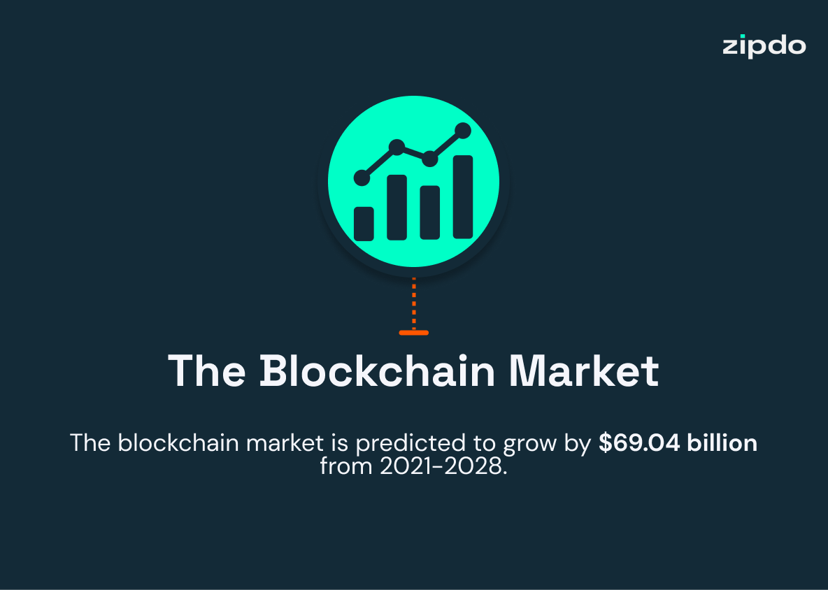 blockchain market size statistics