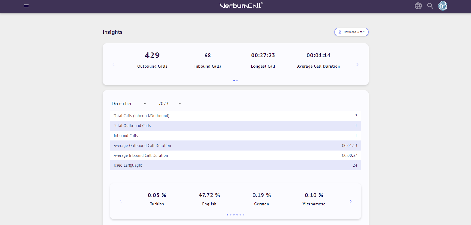 VerbumCall Admin Insights Section