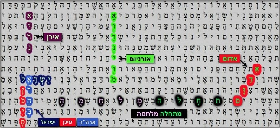 תמונה שמכילה טקסט, צילום מסך, גופן, מספר התיאור נוצר באופן אוטומטי