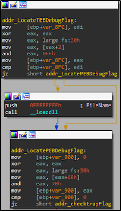 Evade Script Pastebin - Anti Next Bot, ESP & More