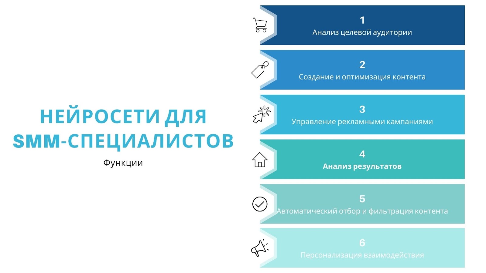 Нейросети для SMM-продвижения