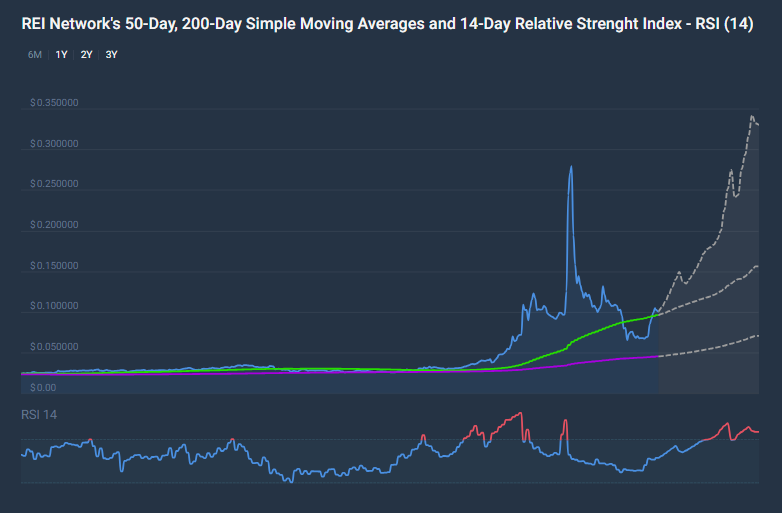 CRYPTONEWSBYTES.COM MH2iuqeRzS3l2n4tBydLsfv-iT1eqIhJrnJyqCDMJJqWmZBPo47tr_SwWQgVzqIqoFtEtG4u9f4ux8CctcS7VyLfapktK8hPyYezHE6ehdCBkB98Yfig0g8uEGOEVb03RoeL8qltxYhs REI Network Price Prediction for 2024 - Is a 120% Feasible for the Year?  