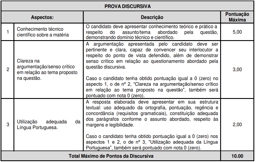 ADEMA SE publica edital para concurso com 55 vagas na área ambiental, veja: