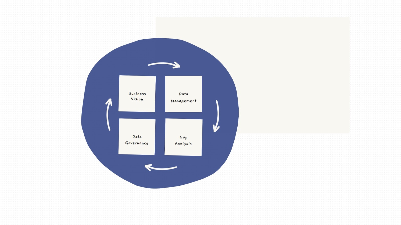 togaf en el contexto de la arquitectura de datos