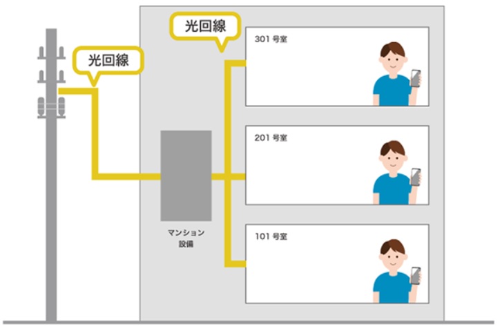 光配線方式　解説図