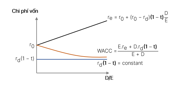 A diagram of a graph

Description automatically generated