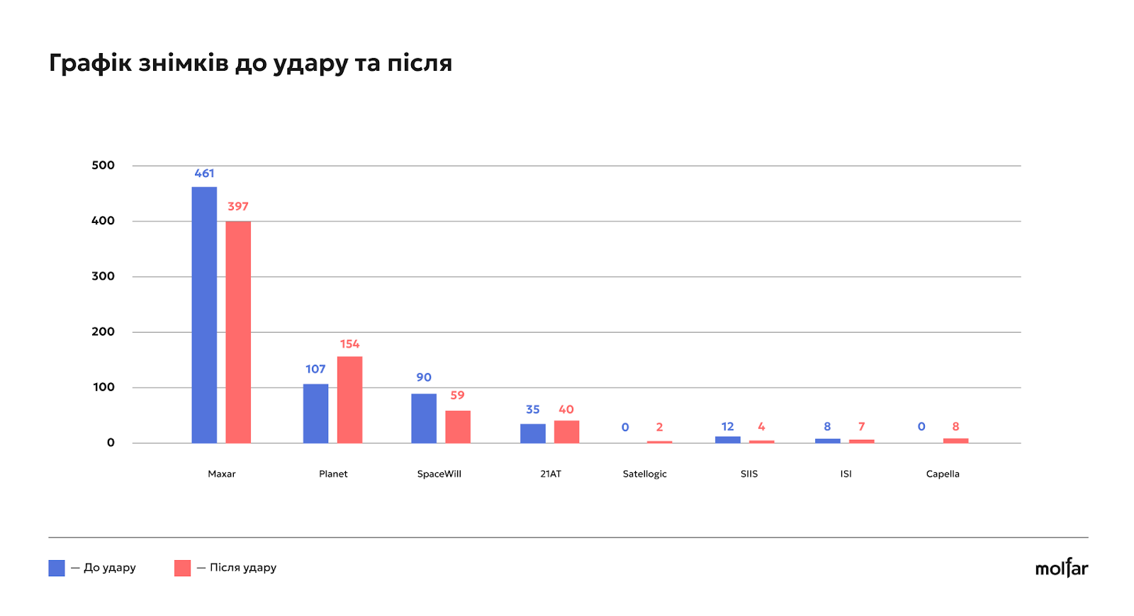 графік - знімки до удару та після