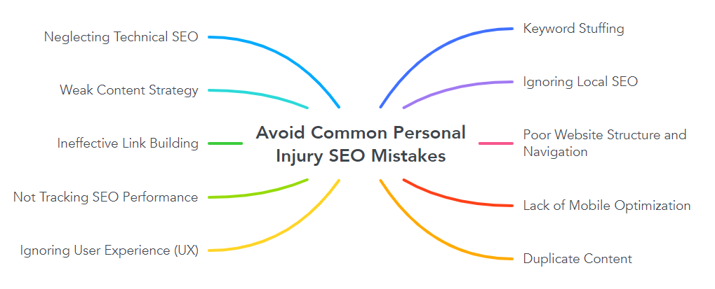 Avoid Common Personal Injury SEO Mistakes