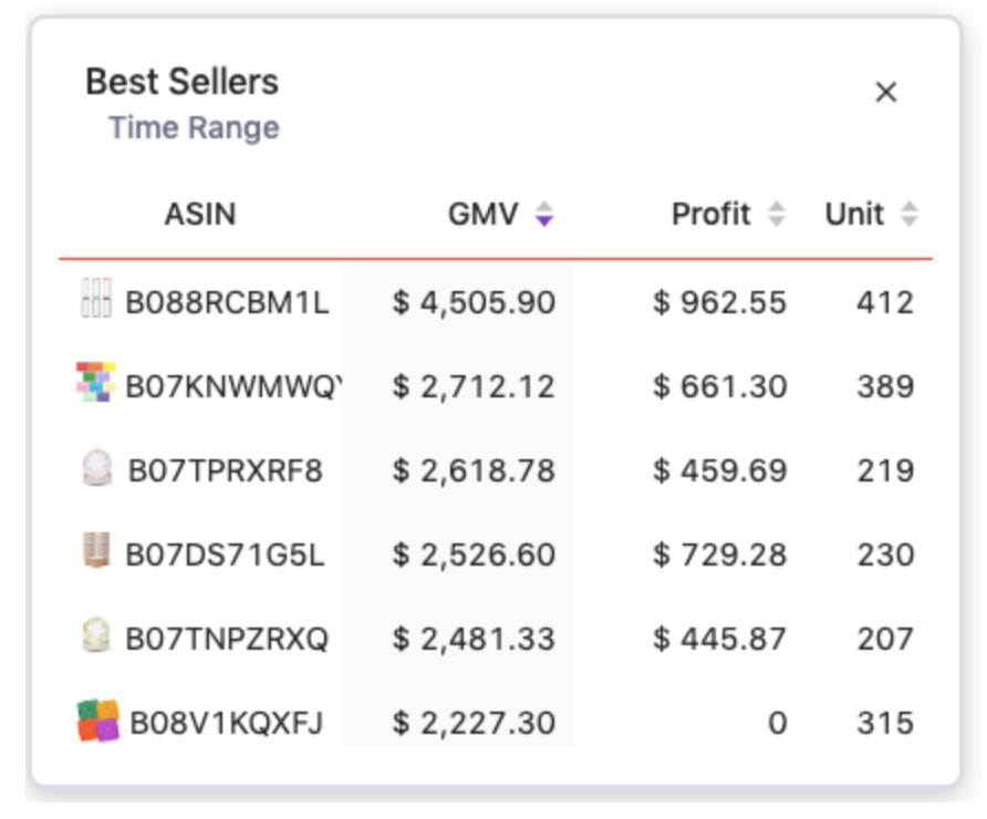 ERP Dashboard