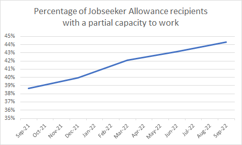 Refusing to employ disabled people