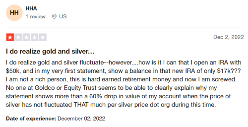 A negative Goldco IRA review from a person whose investment lost over 60%. 