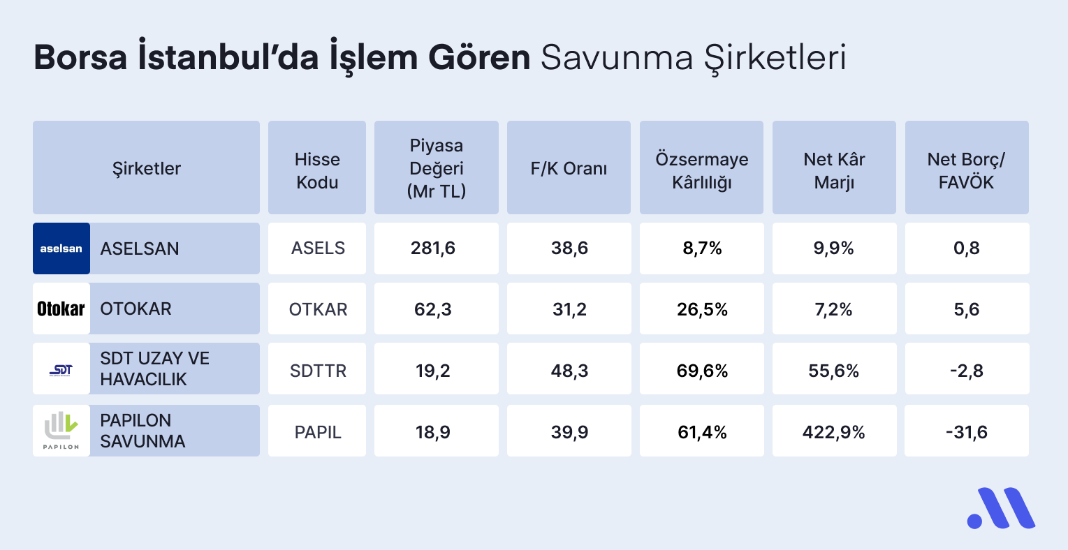 Savunma Sektörünün Favori Hisseleri