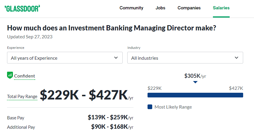 Investment Banking Managing Director Salary at JP Morgan-Glassdoor