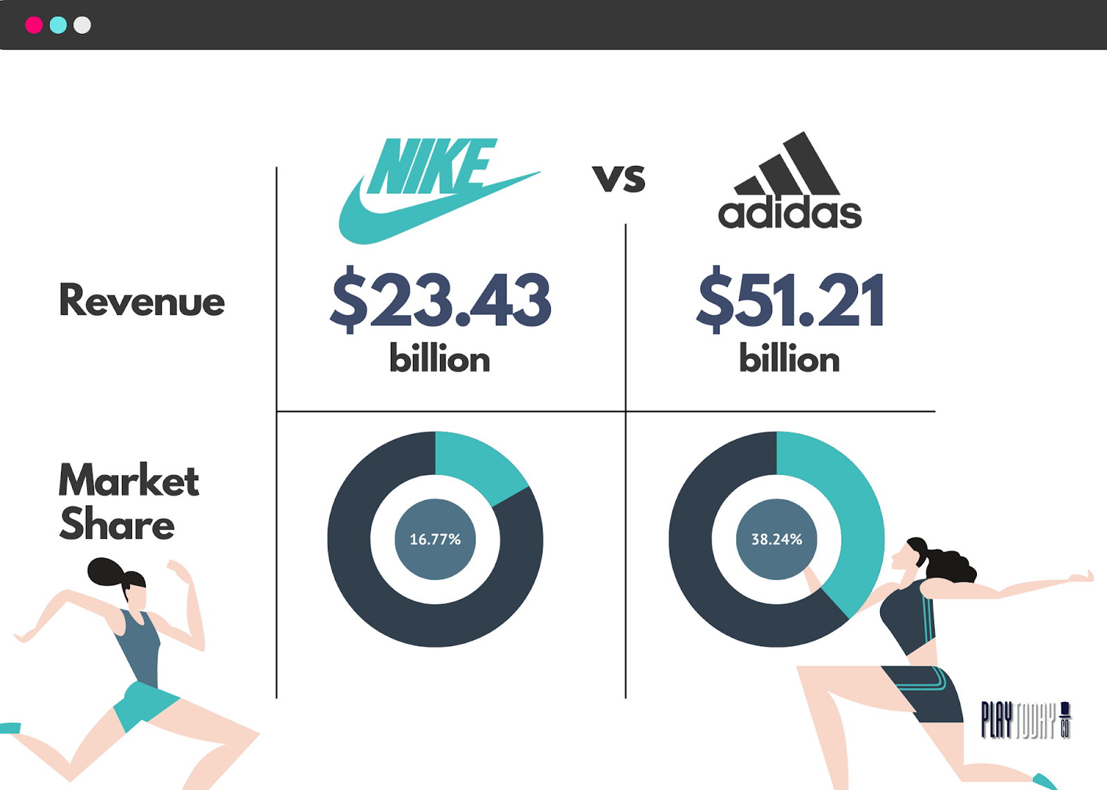 Nike-Adidas Market Share Donut Chart