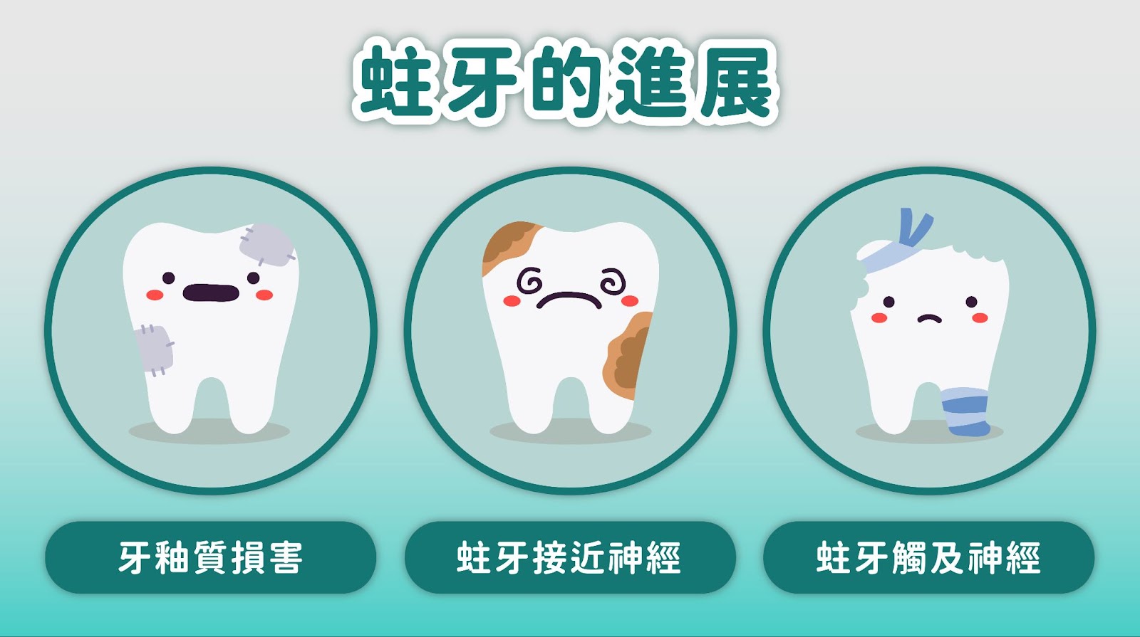 蛀牙，一種常見的口腔健康問題，通常起因於不當的口腔清潔習慣