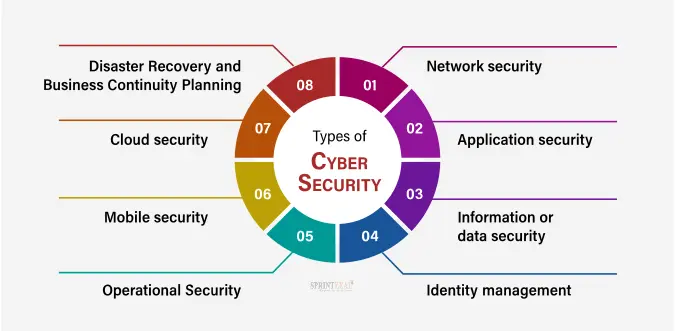 Network Safety Strategies – Technology Tronicspro