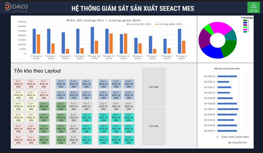 Phần mềm quản lý kho thông minh SEEACT-WMS
