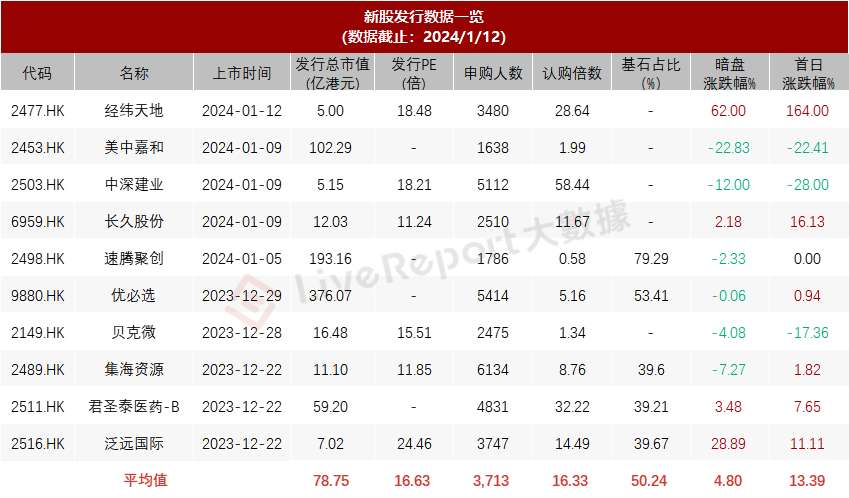 港股IPO週報：2家招股，8家遞表，百麗時尚再度衝刺港交所