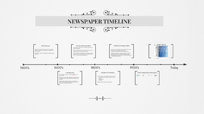 NEWSPAPER TIMELINE by Andrea Bales on Prezi Next