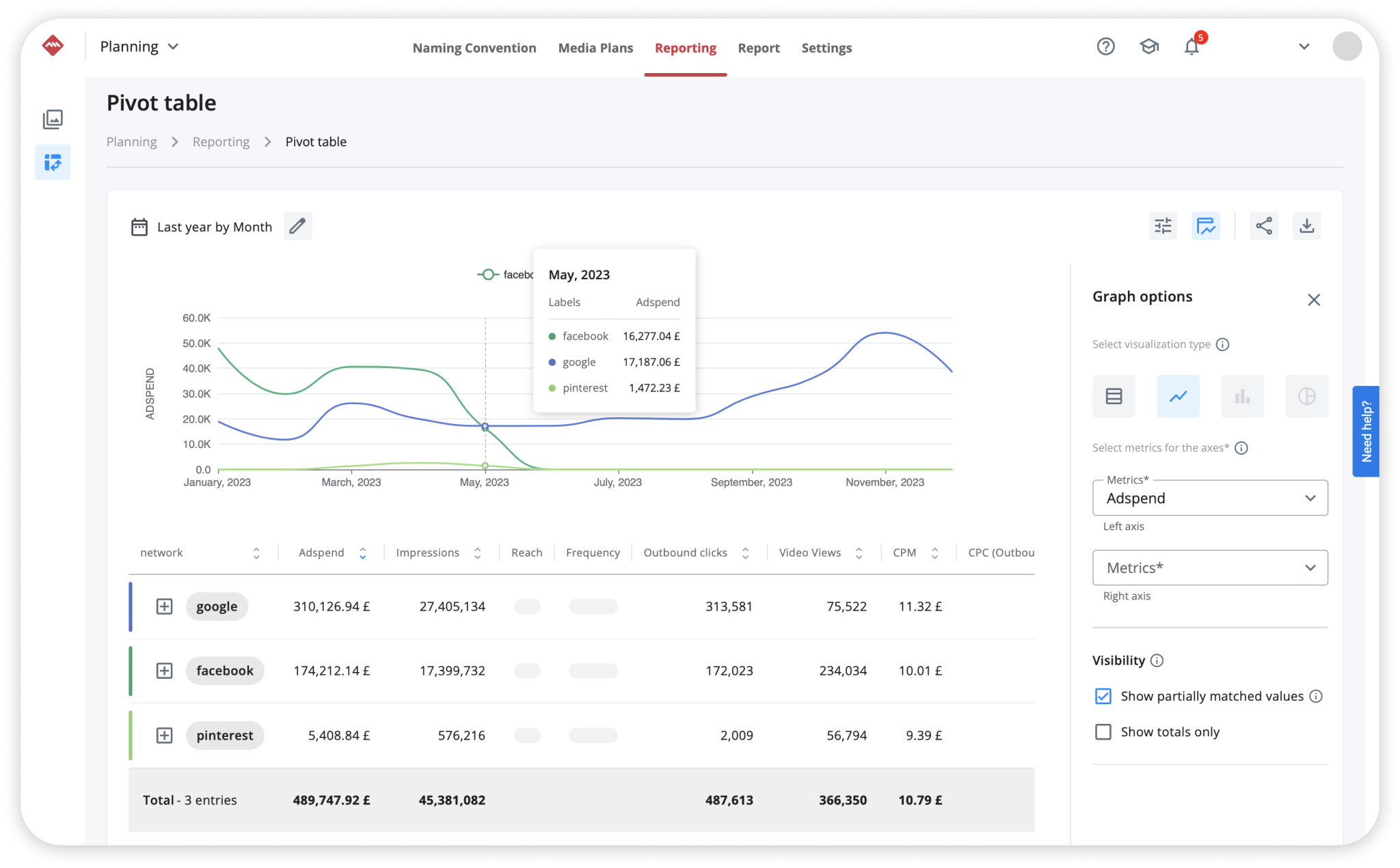 pivot tables adsmurai marketing platform