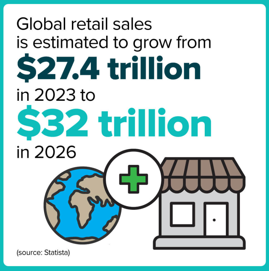 Global retail sales estimations