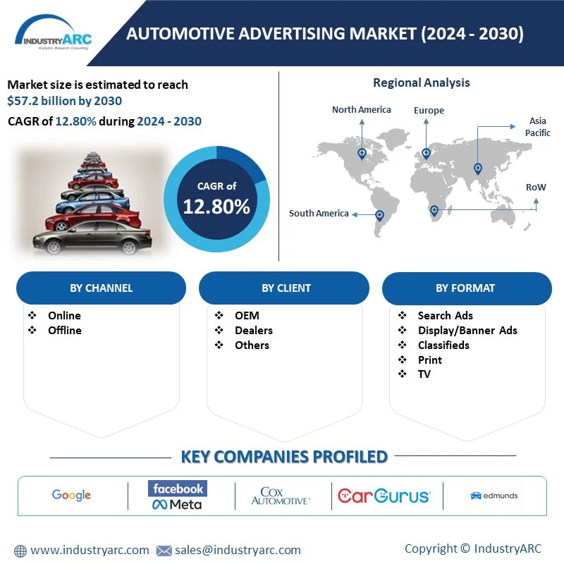 Automotive Advertising Market