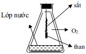 Đề kiểm tra học kì 2 môn Hóa lớp 12 có đáp án