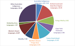 Diversity of language - Australia's cultural diversity