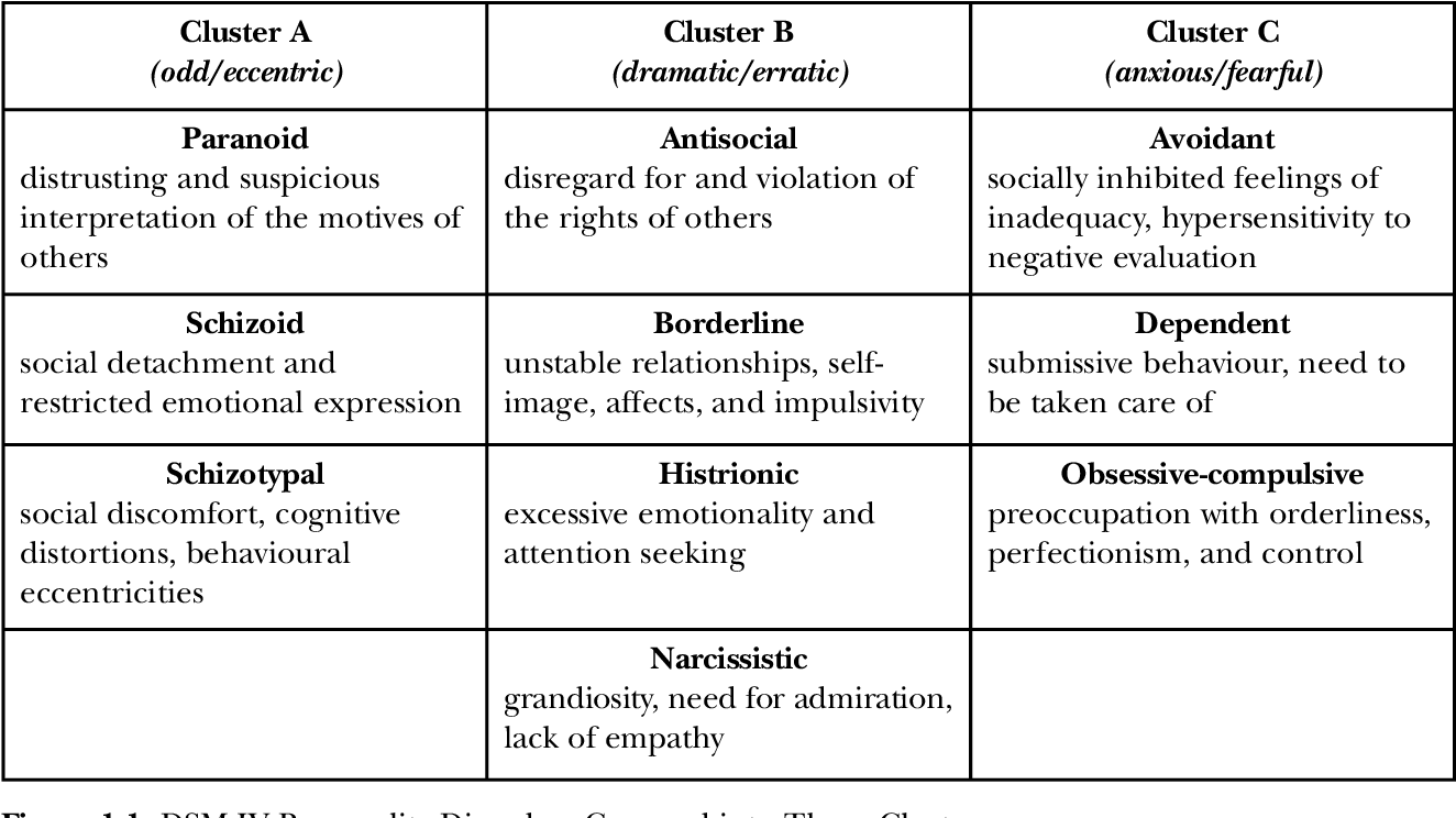 PDF] Understanding Personality Disorder : A Report by the British  Psychological Society | Semantic Scholar