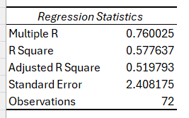 BTC Regression Analysis - Altcoin Investor