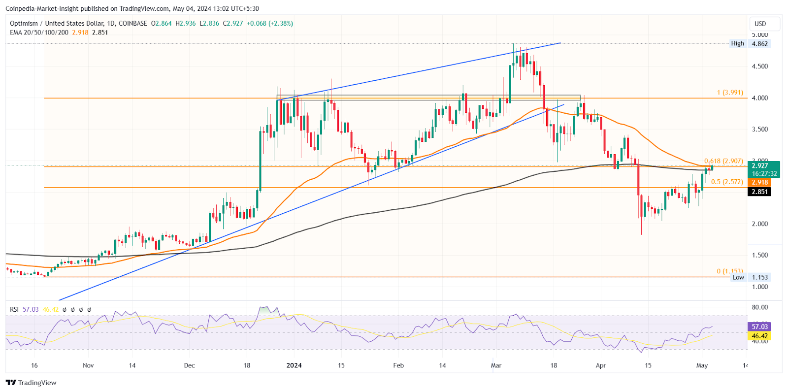 Altcoins อันดับต้น ๆ เผชิญกับความล้มเหลวที่อาจเกิดขึ้นในสัปดาห์ที่จะถึงนี้