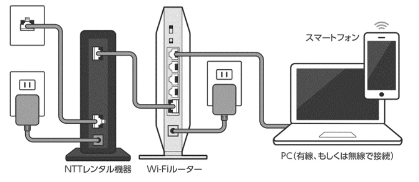 GMOとくとくBB光　モデム　ルーター　配線図