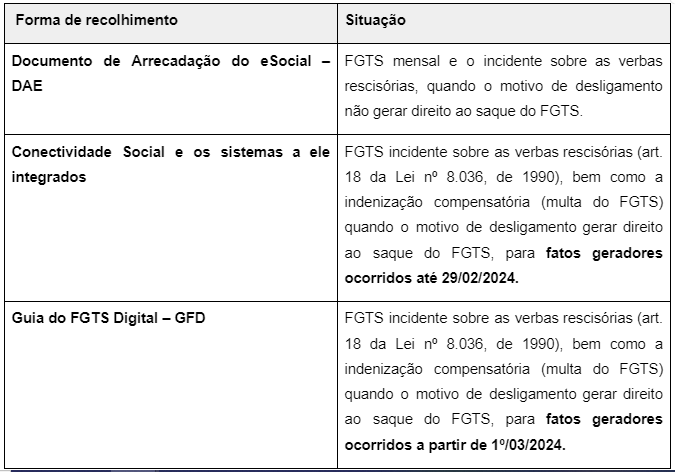 Fique de olho: o FGTS Digital já está em vigor!