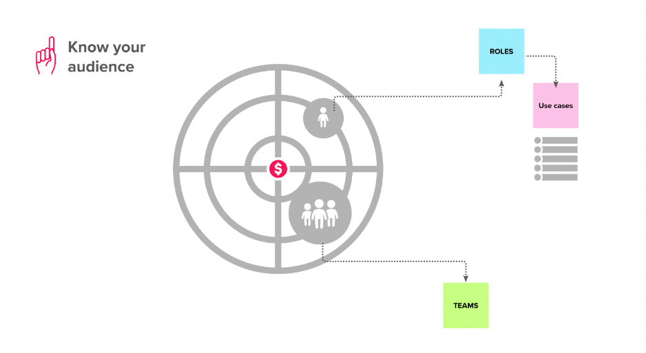 The MURAL target audience framework