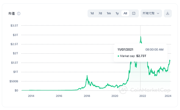 Grayscale CEO震撼預言：現貨比特幣ETF將掘金30兆美元市場！