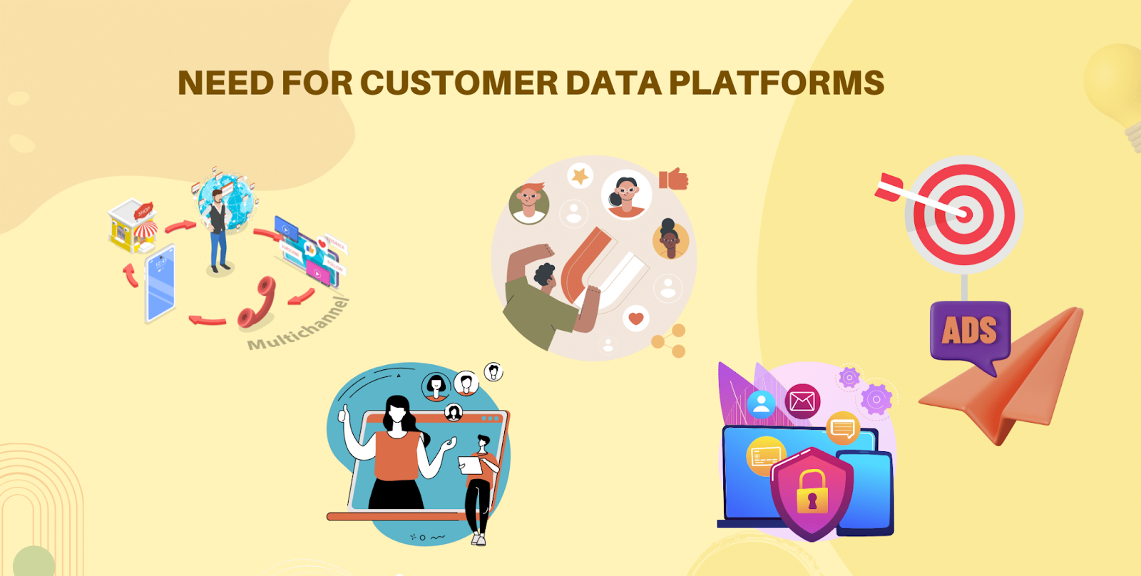 Need for Customer Data Platform