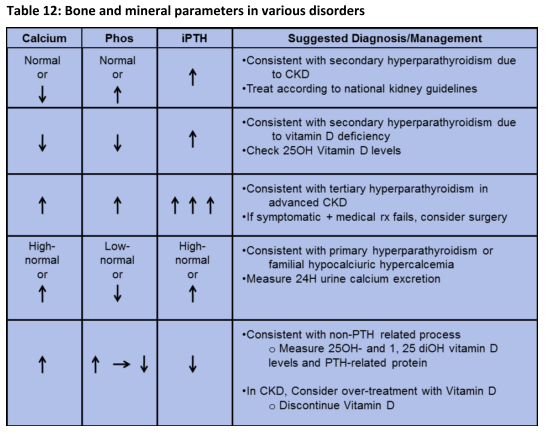 Source: Estrella and Sisson. Chronic Kidney Disease. PEAC.