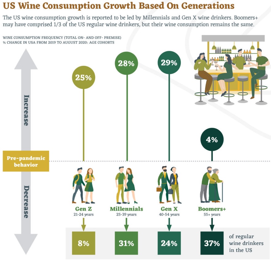 winery target market segmentation for how to start a winery business