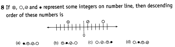 NCERT Exemplar Problems Class 7 Maths - Integers-8