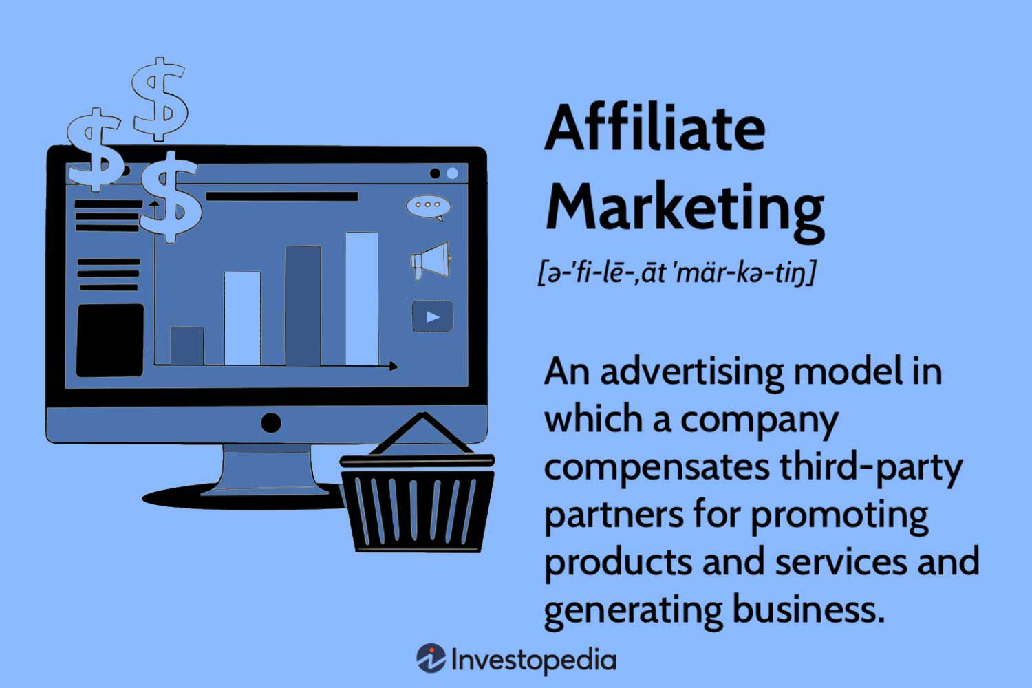 An infographic that defines affiliate marketing as 'an advertising model in which a company compensates third-party partners for promoting products.'