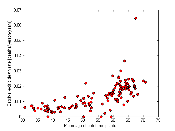A graph with red dots

Description automatically generated