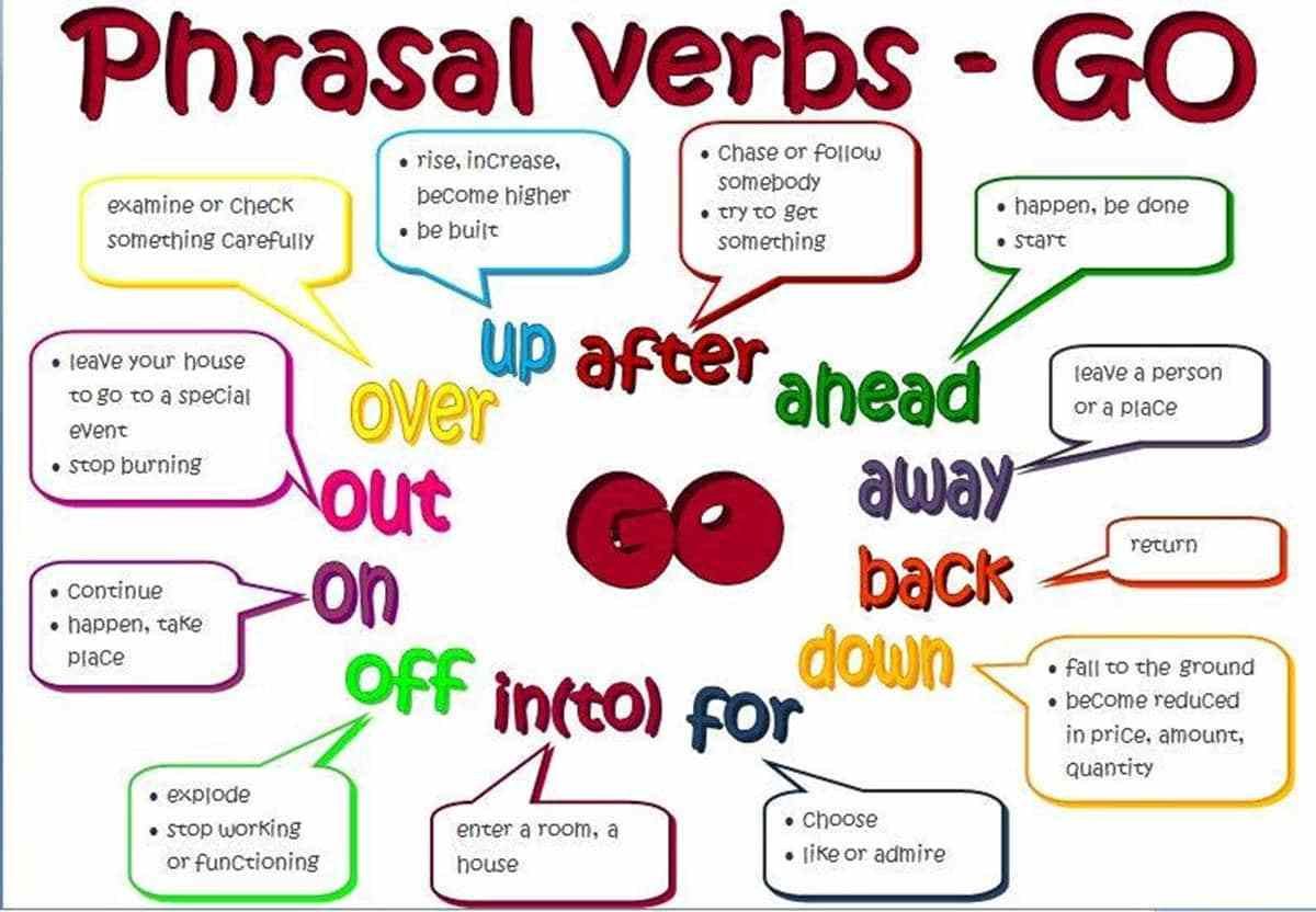 Các phrasal verb với go thường gặp