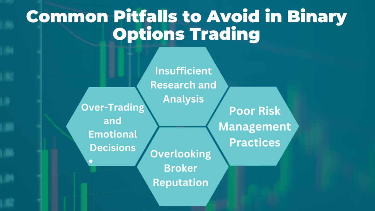 Common Pitfalls to Avoid in Binary Options Trading