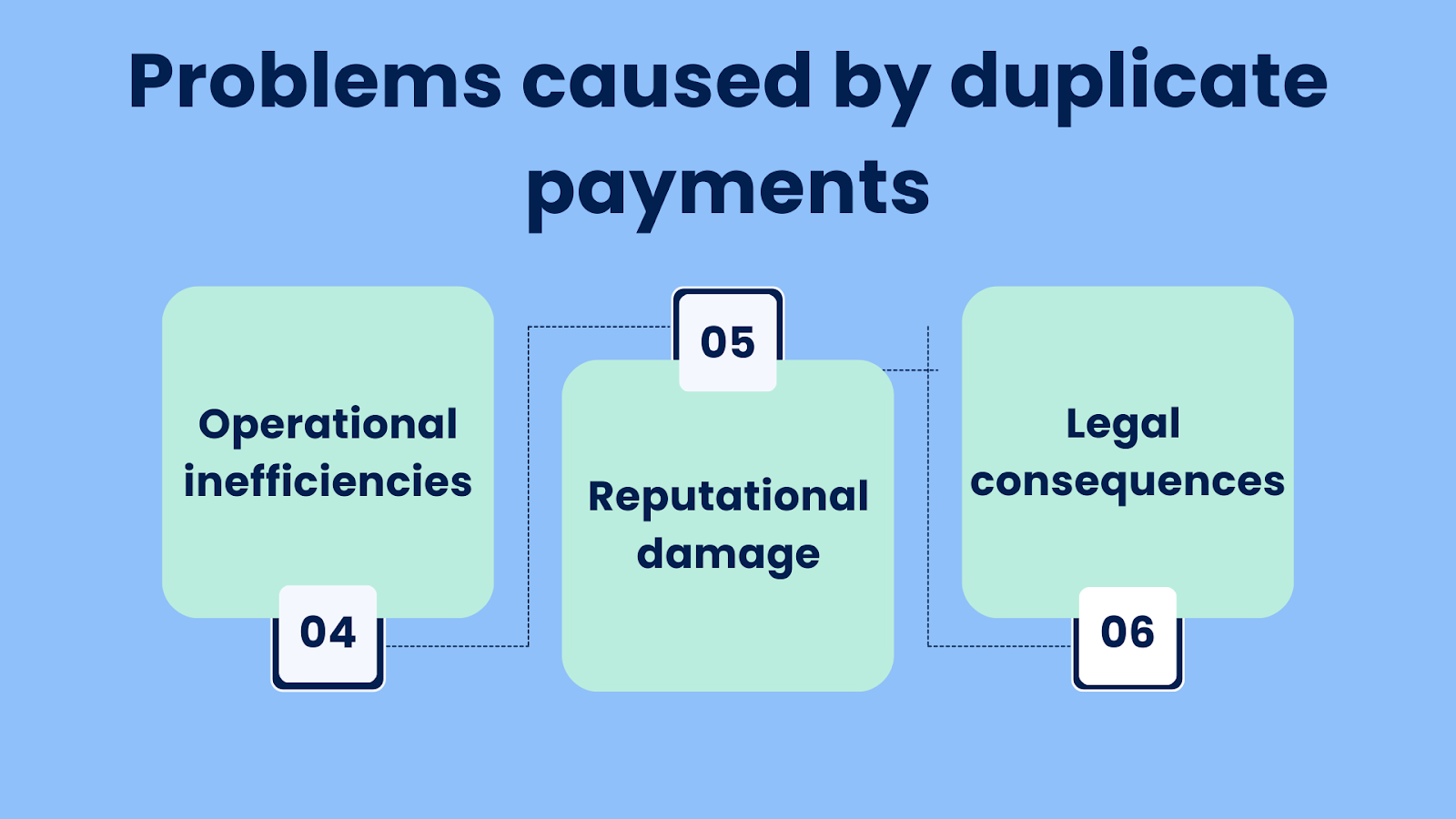 Problems caused by duplicate payments. Part 2