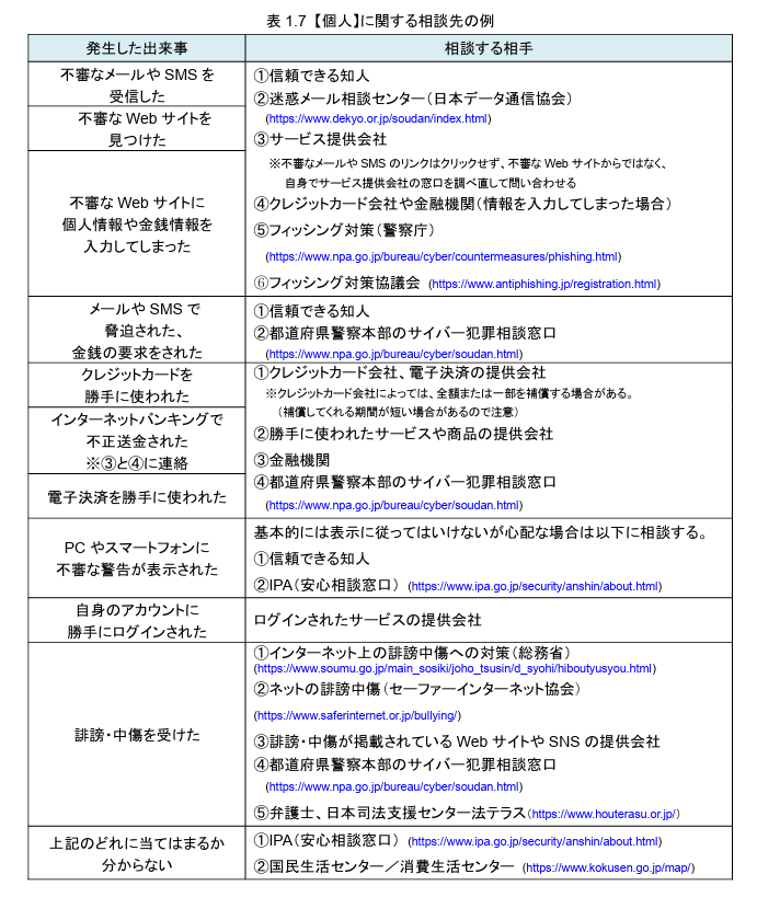 テーブル

自動的に生成された説明