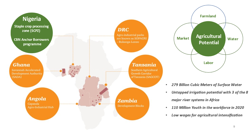 Unlocking Africa's Agricultural Potential with Web3 and Regenerative Finance 🌿 🌻